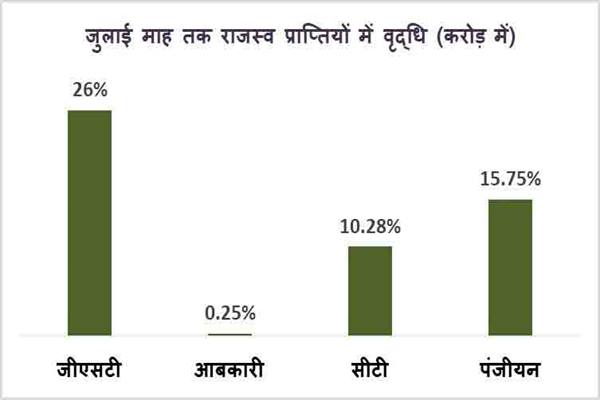 Madhya Pradesh, प्रतिवाद समाचार, प्रतिवाद, MP News, Madhya Pradesh News, prativad, MP Breaking, Hindi mpinfo, prativad.com