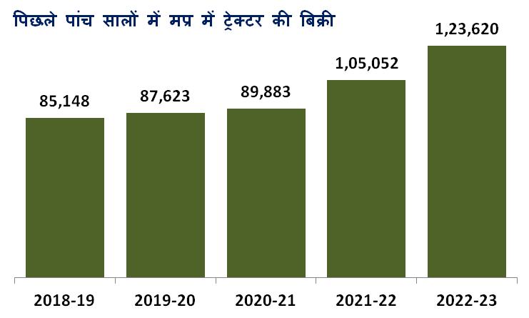 Graph_Hindi_Tractor